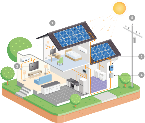 inner_solar https://servicepowerco.com/wp-content/uploads/2018/10/inner_solar.png